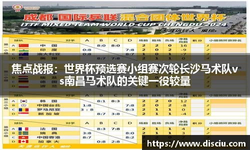 焦点战报：世界杯预选赛小组赛次轮长沙马术队vs南昌马术队的关键一役较量