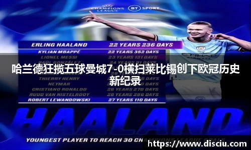 哈兰德狂揽五球曼城7-0横扫莱比锡创下欧冠历史新纪录